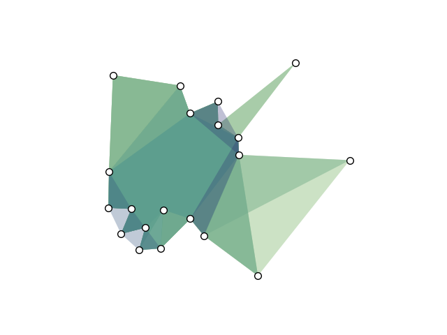 plot chung lu hypergraph