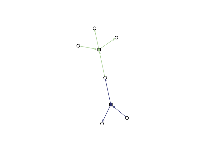 plot directed hypergraph