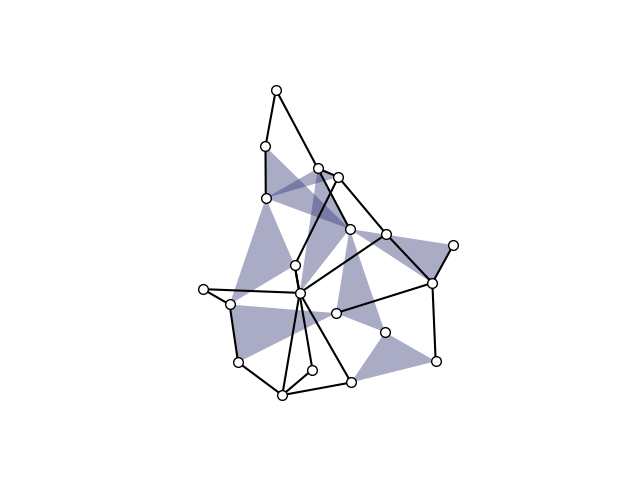 plot random hypergraph