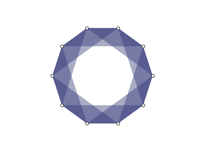 plot ring lattice