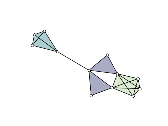 plot simple simplicial complex