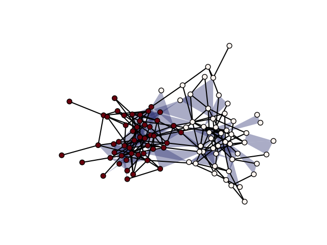 plot clustering