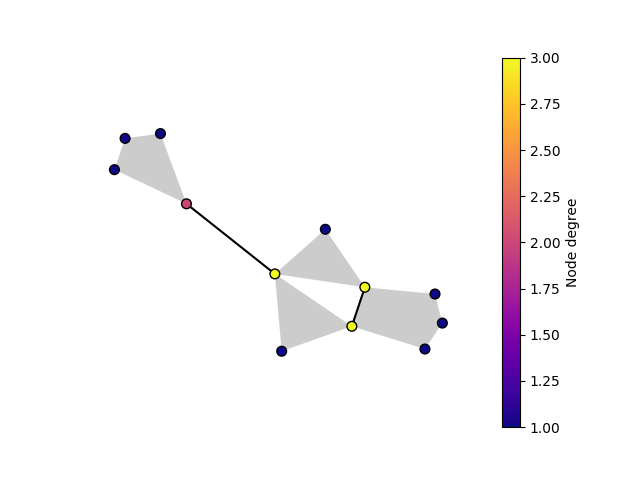 plot color stat