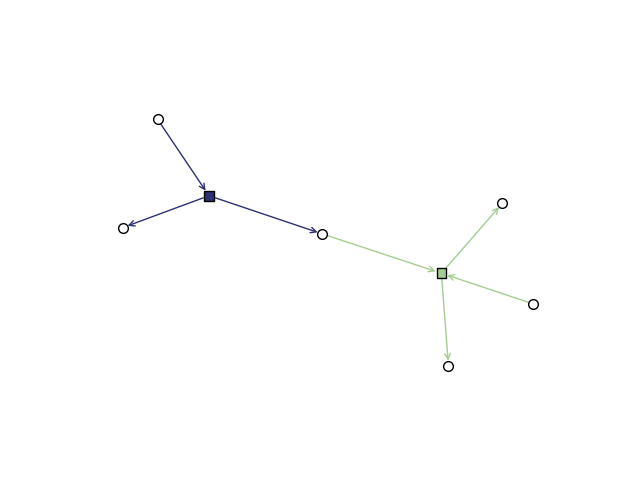 plot directed hypergraph